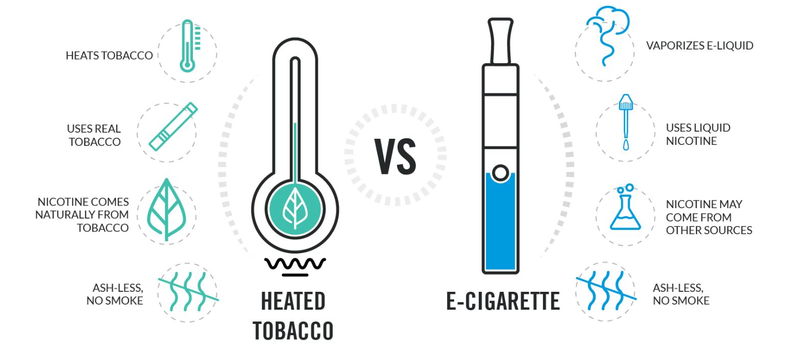 IQOS vs Vaping: Understanding the Difference